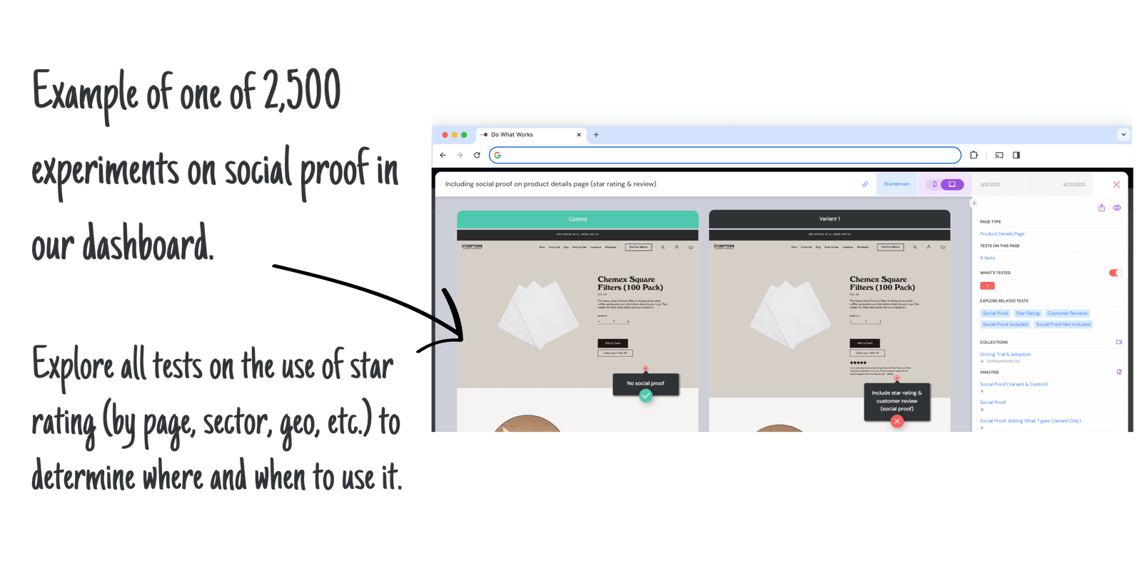The DoWhatWorks dashboard showing a Stumptown product page test of star ratings and reviews, with the no social proof control marked as the winner